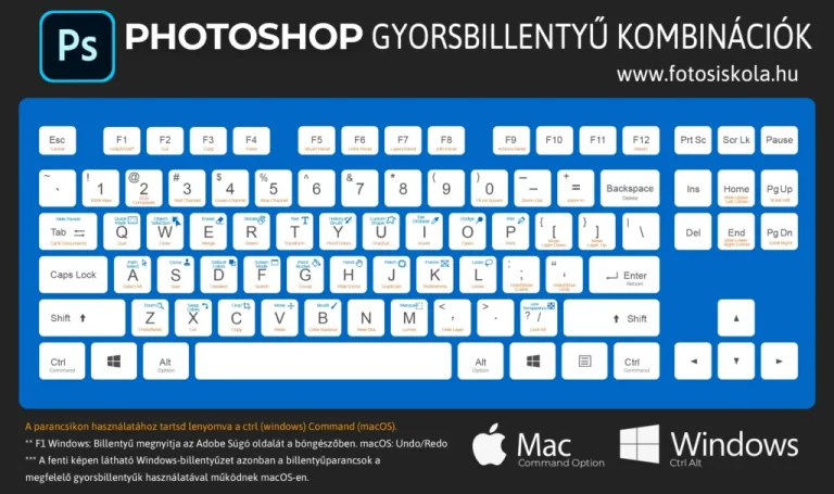 Photoshop-2023-Keyboard-Shortcuts-masolat-1-1024x607