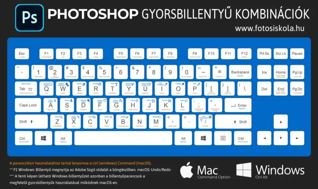 Photoshop gyorsbillentyűk: Professzionális képszerkesztés mesterfokon