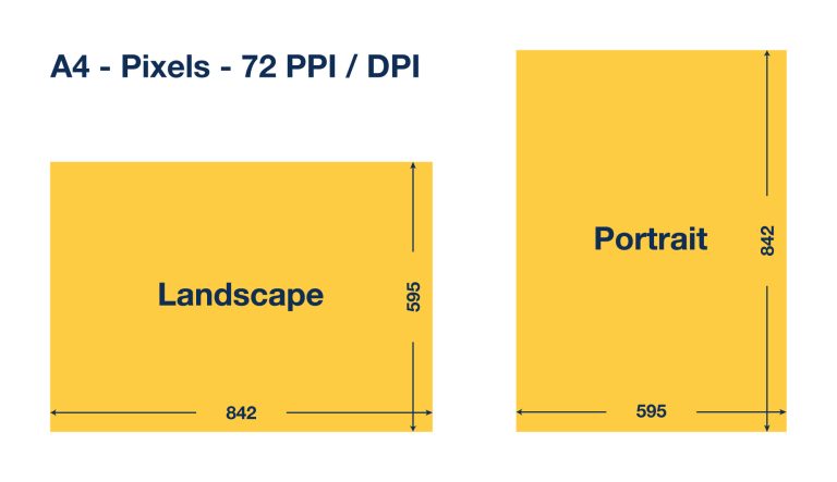 a4-size-pixels-72dpi