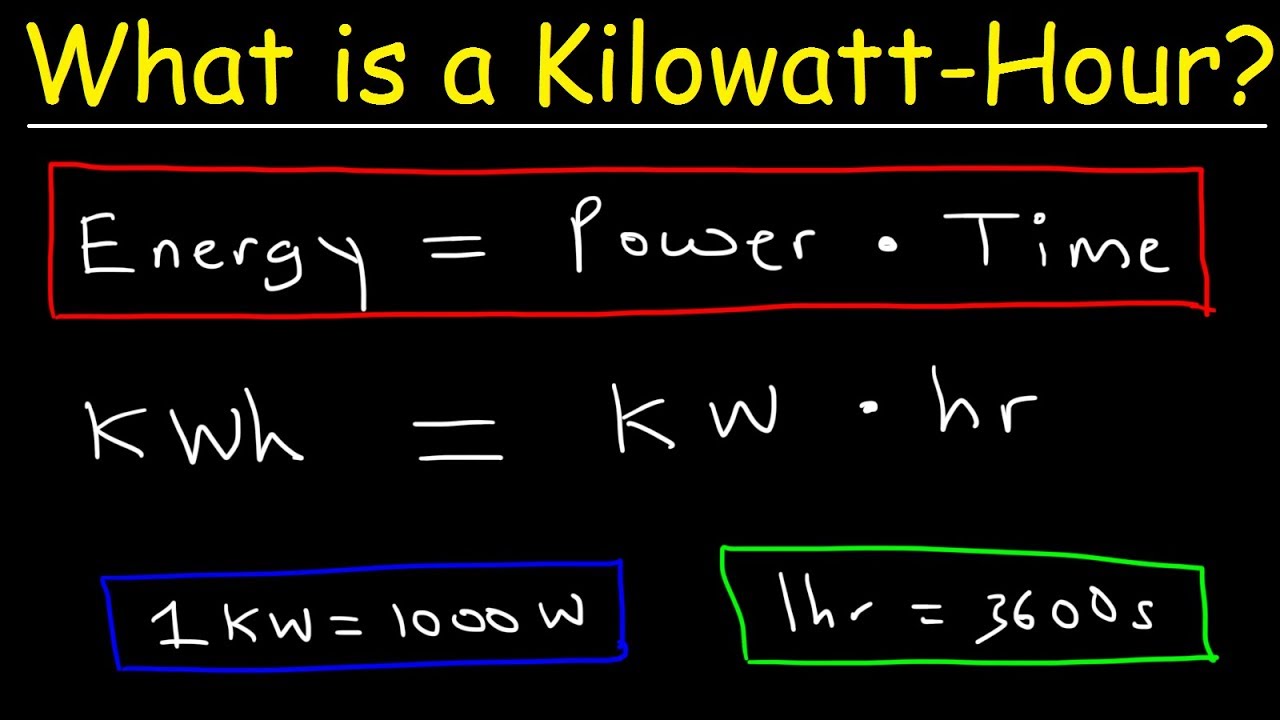 Áramfogyasztás KWH Kiszámítása: Így számold ki az áramfogyasztásod