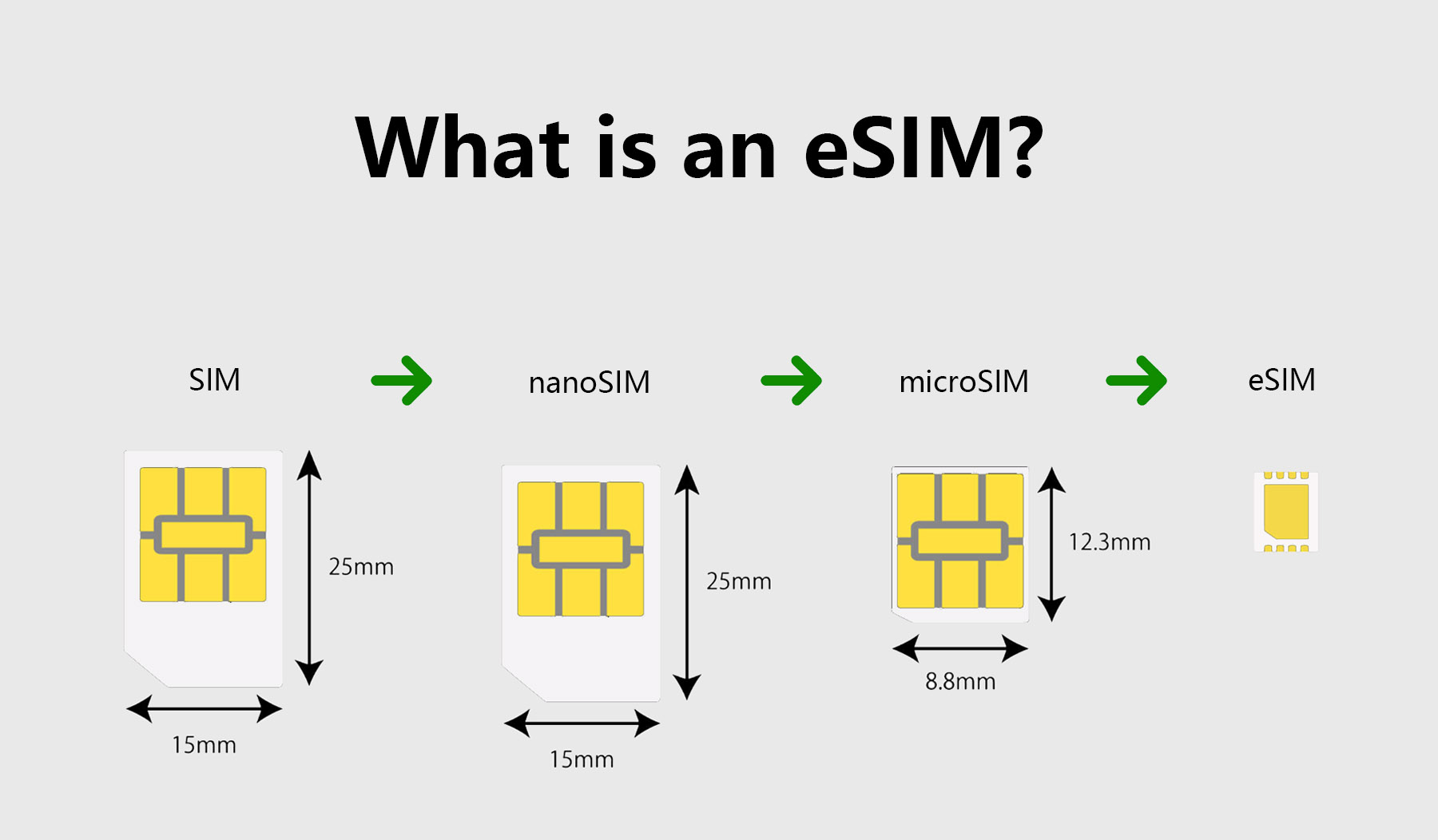 Mi az az eSIM, és miért érdemes használni?