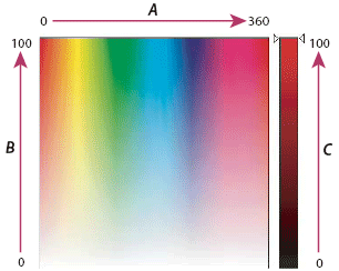 A Színtér és Színgörbék Használata Photoshopban: Hogyan Javítsd Tökéletesre a Színeket?