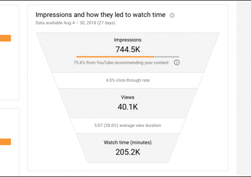 A YouTube Algoritmusok Működése: Hogyan Határozzák Meg a Videók Elérhetőségét?