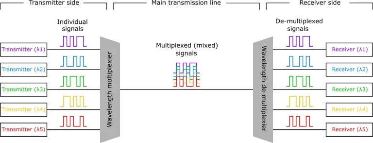 180731_WDM_schematic