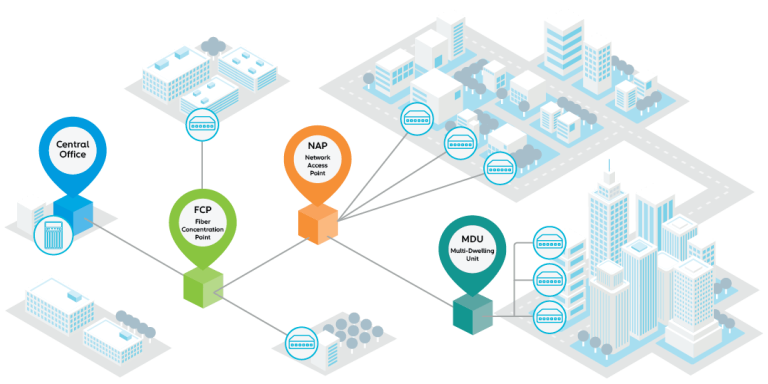 ODN-scenario