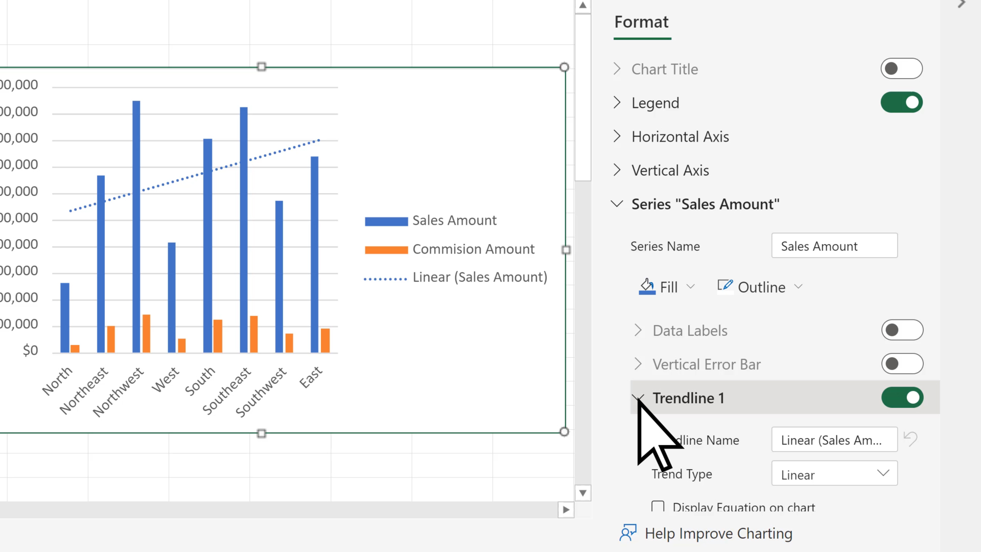 Trendvonal hozzáadása Excel diagramokhoz: Hogyan és miért fontos?