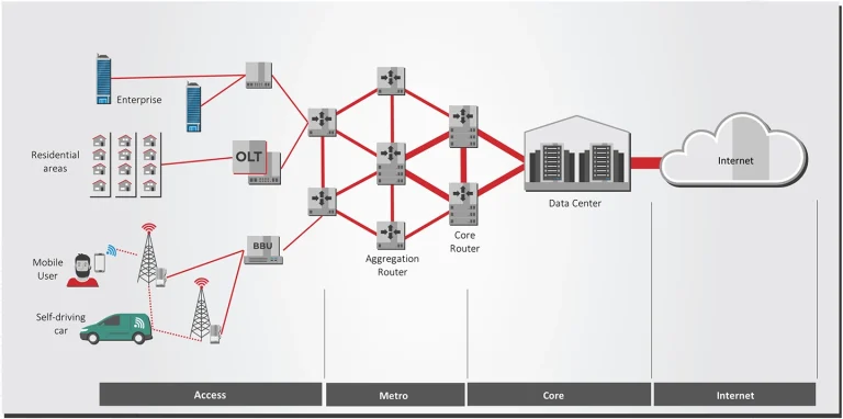 What-are-Access-Networks-Figure-1