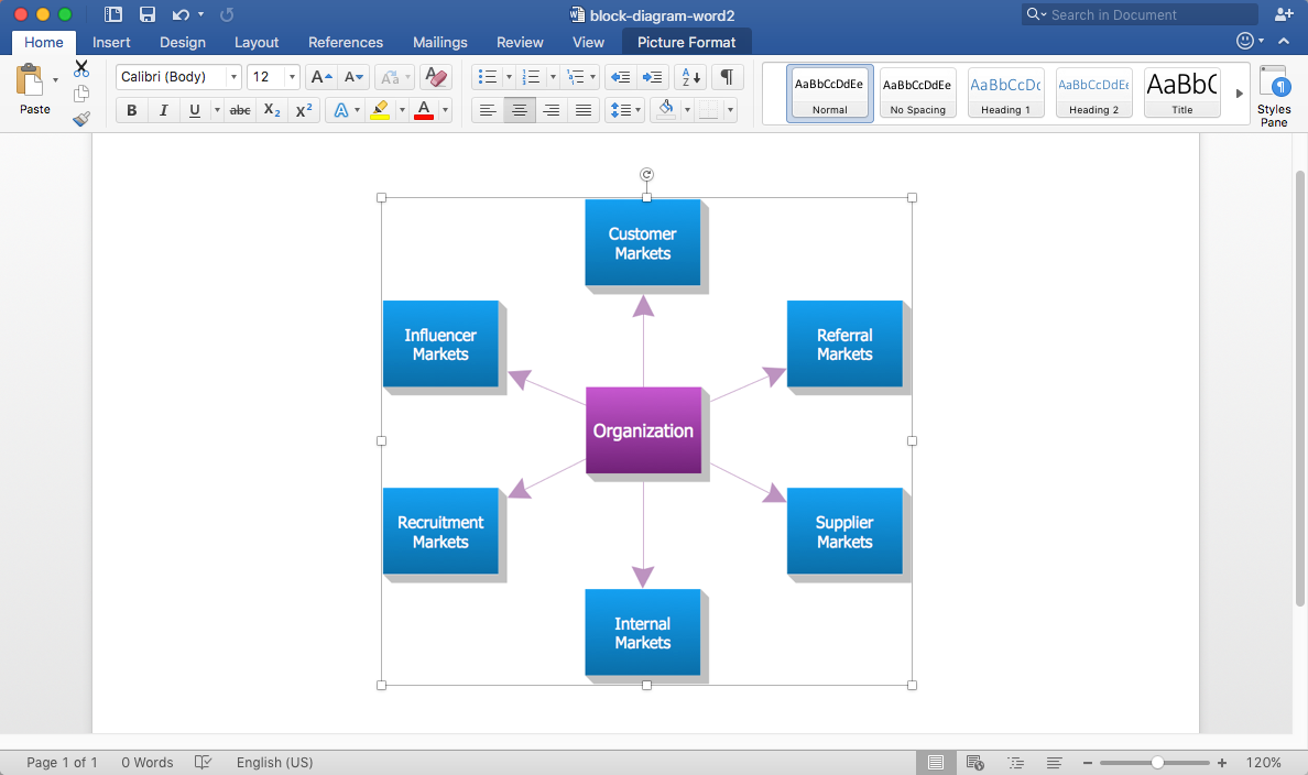 Hatékony diagramkészítés a Microsoft Word-ben