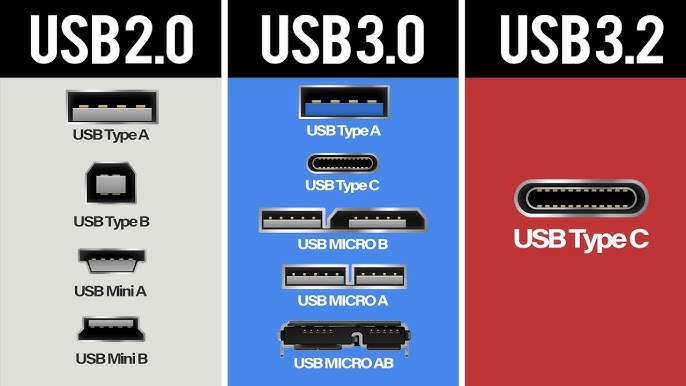 USB 3.1 vagy USB 3.0: Melyik a Gyorsabb Választás Adatátvitelhez?