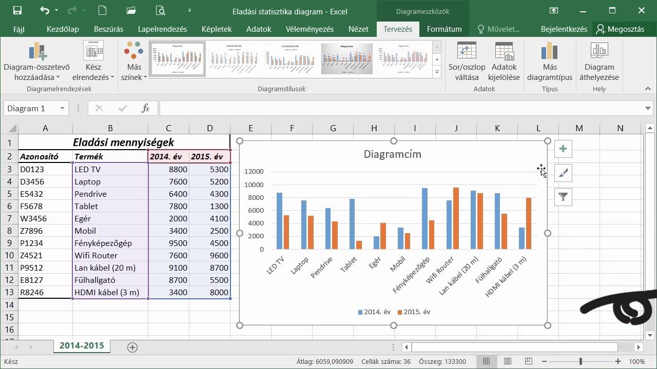 Excel Grafikon: Hogyan készítsünk hatékony Diagramokat