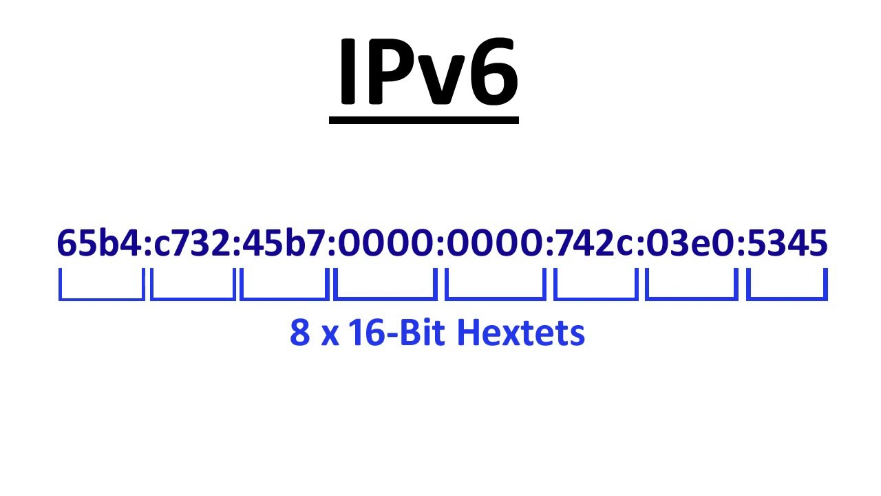 Mi az az IPv6, és miért fontos a használata?