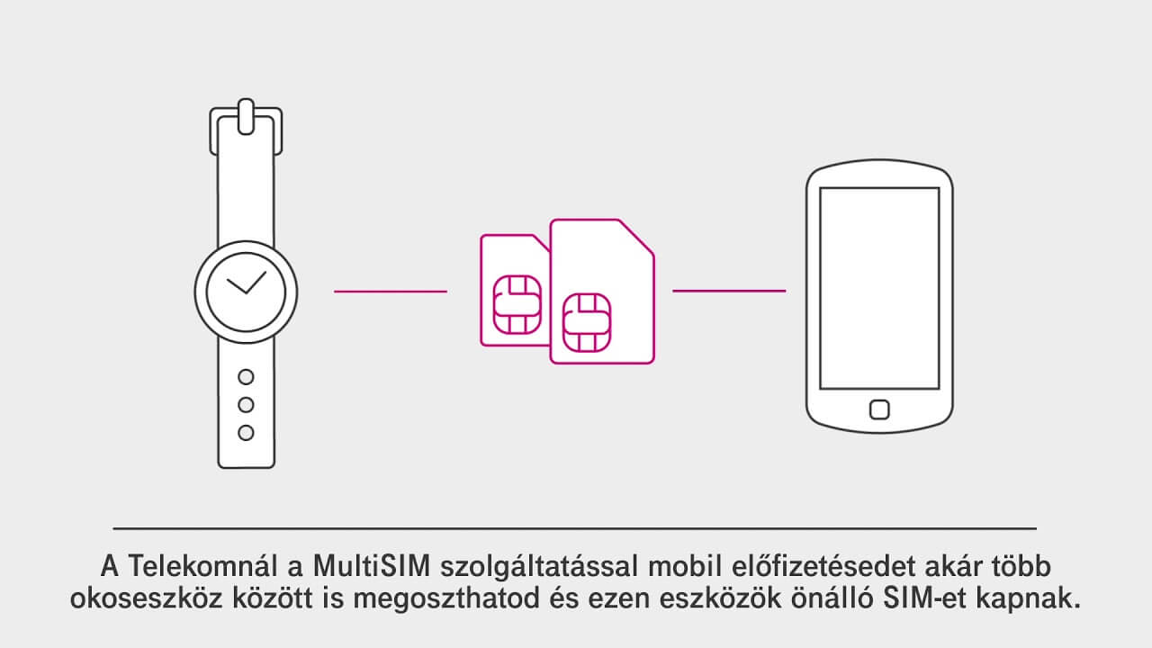 Telekom Okosóra MultiSIM Telefonhoz: Megoldások és Tudnivalók