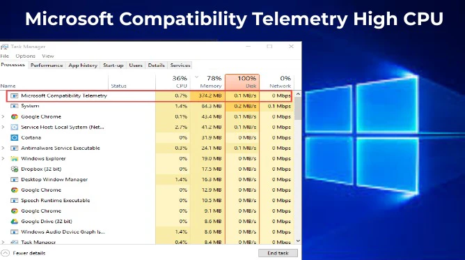 Mi az a Microsoft Compatibility Telemetry és miért okozhat problémát a Windows 10 felhasználóknál?