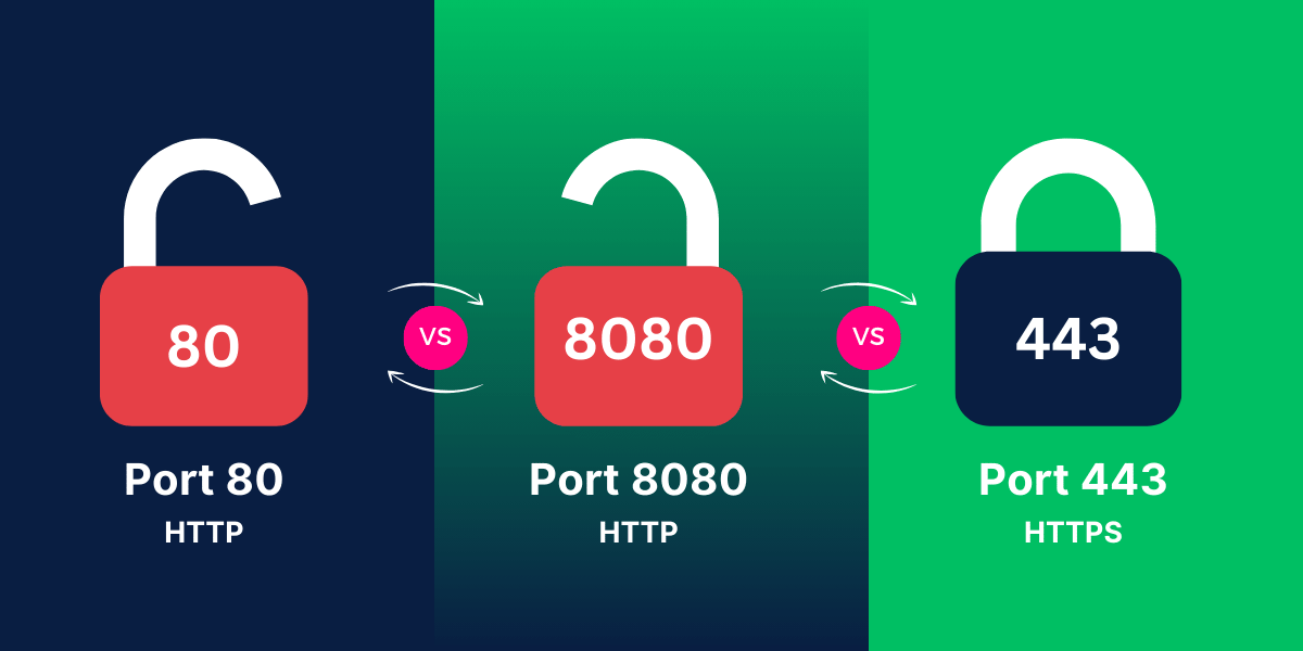 Mi az a 443 Port és miért fontos a Biztonságos internetes kommunikációban?