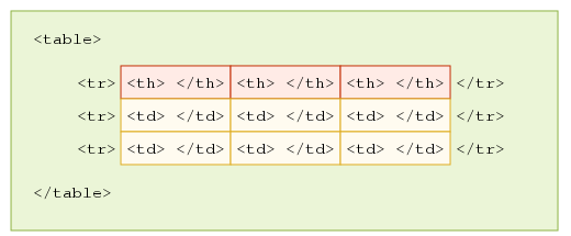 520px-Tabelle-1.svg