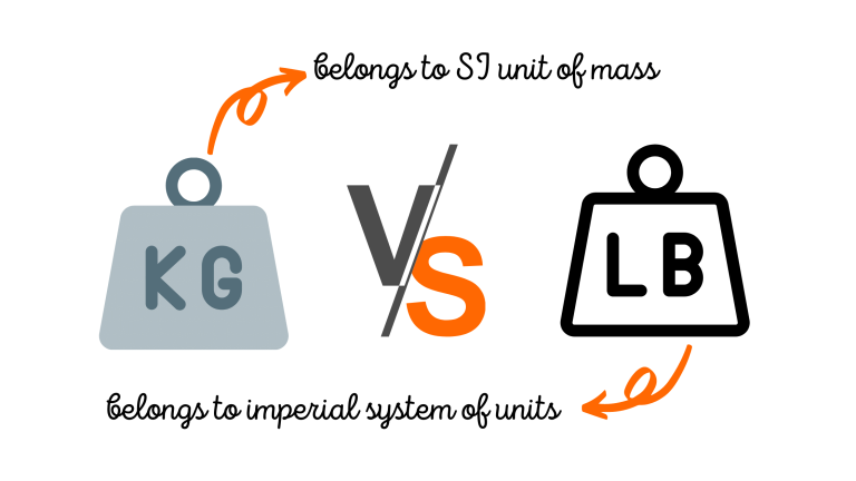 Kg-vs-lb