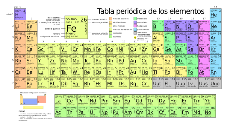 Tabla-periódica