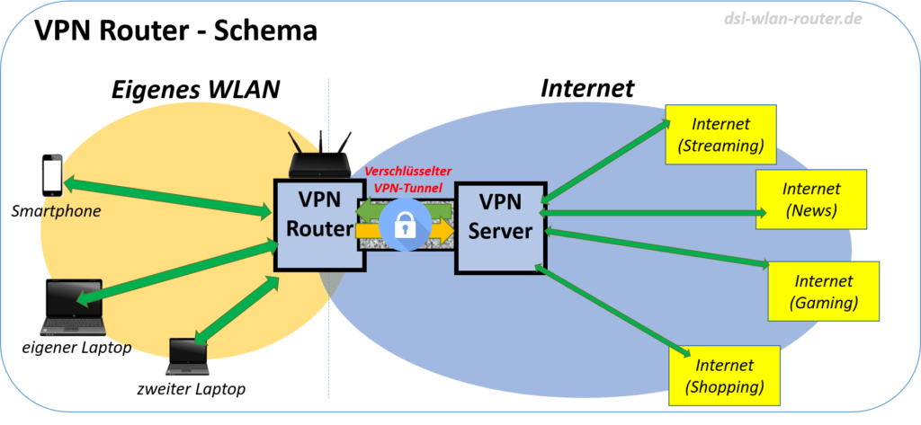 Die Grundlagen des Netzwerks: LAN, WLAN und VPN für eine sichere und effiziente Verbindung