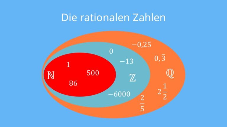 WP_die-rationalen-Zahlen-1024x576