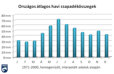 Hogyan számítsuk ki az évi csapadékmennyiséget? Részletes földrajzi útmutató