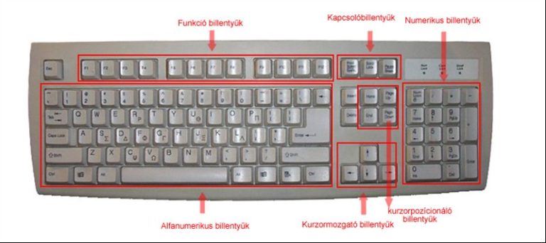 billentyuzet-reszei