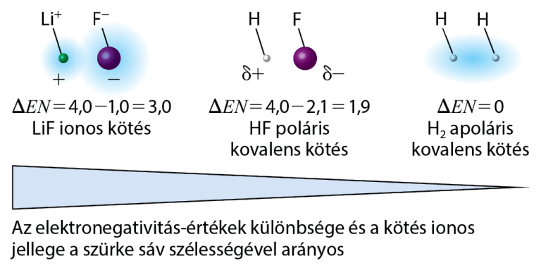 elektronegativitas_ertekek_wow
