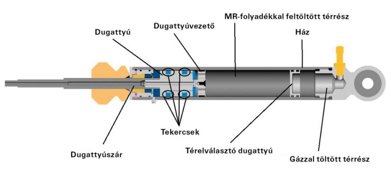 magne5