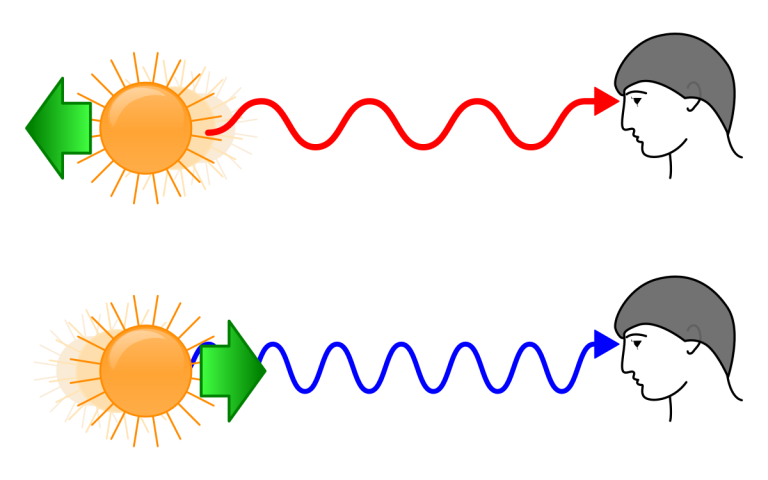 Redshift_blueshift.svg