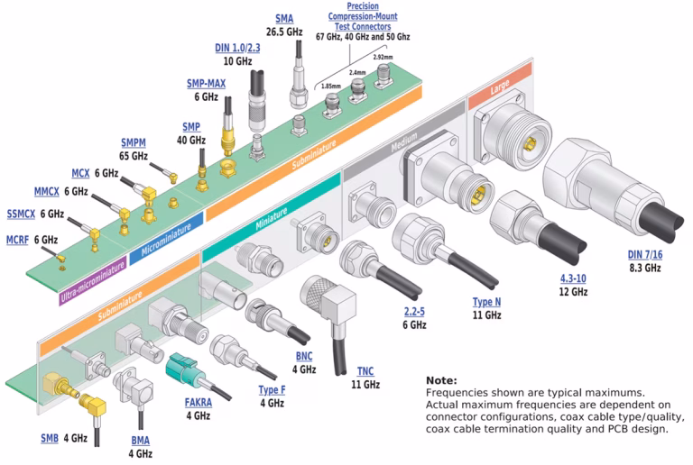 article-2023october-the-engineers-guide-to-rf-fig1_fullsize