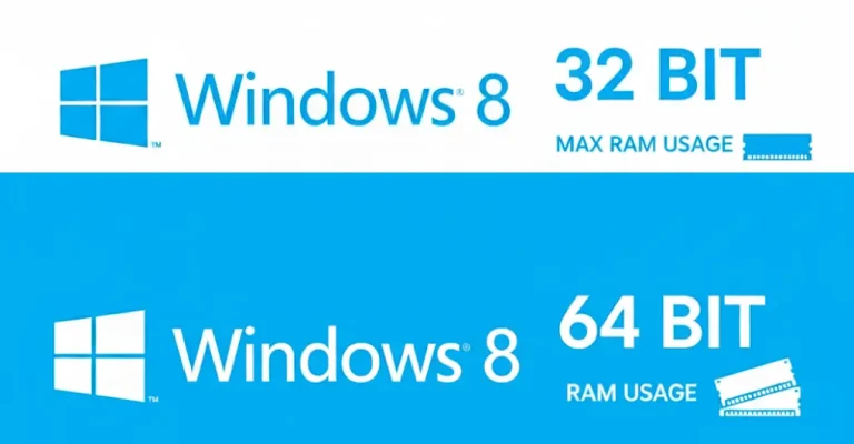 Windows 8 RAM fogyasztás 32 és 64 biten: mire számíts?